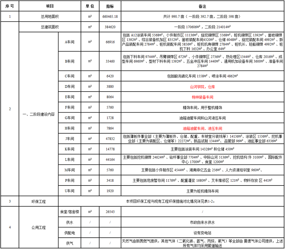 人生就是搏工业城一期工程（一、二阶段）改扩建项目建成公示