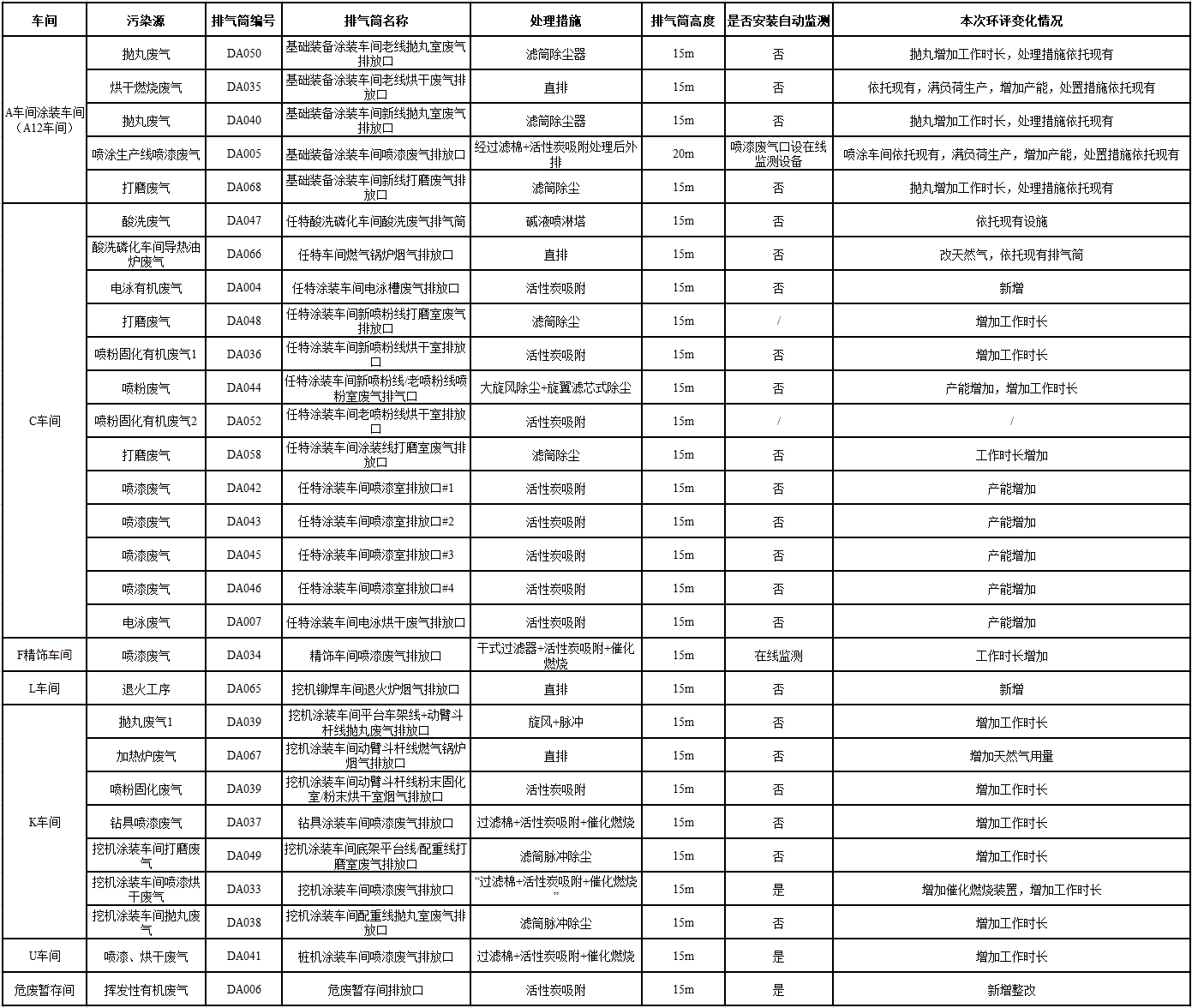 人生就是搏工业城一期工程(一、二阶段)改扩建项目建成公示