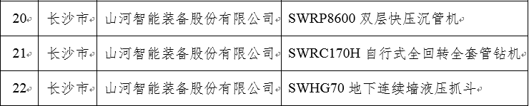 20240304083636_20424 再上省级榜单!人生就是搏智能三款产品获“湖南省省级工业新产品”认定