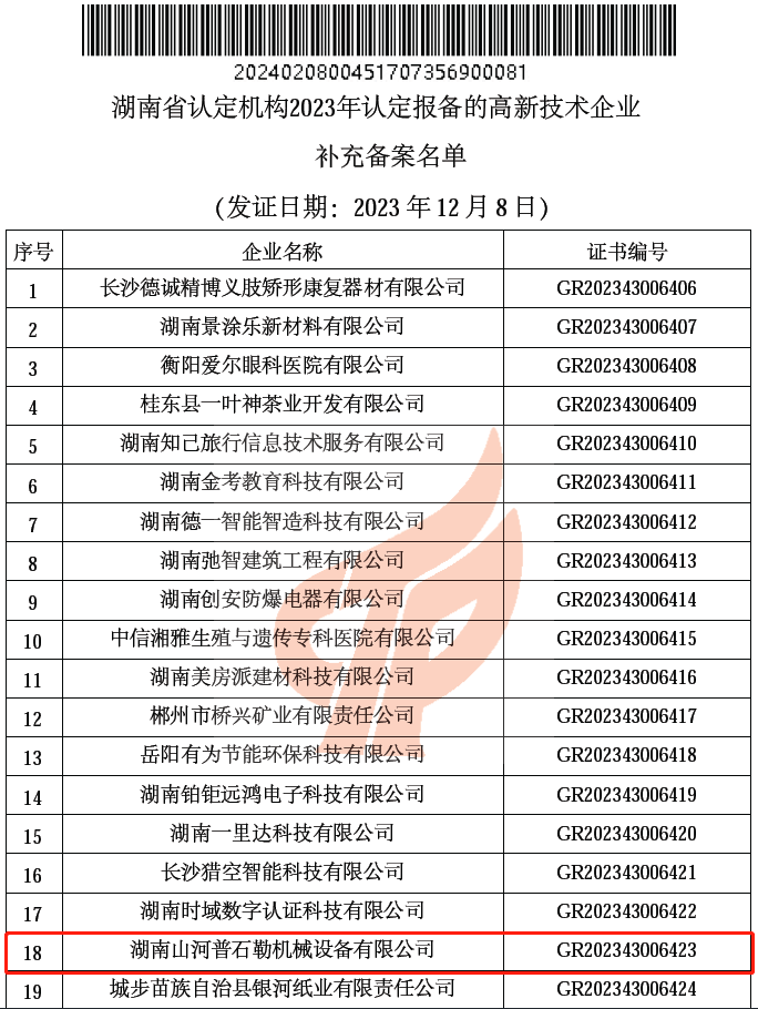 新高度 ！ 人生就是搏普石勒获评 “国度高新技术企业”