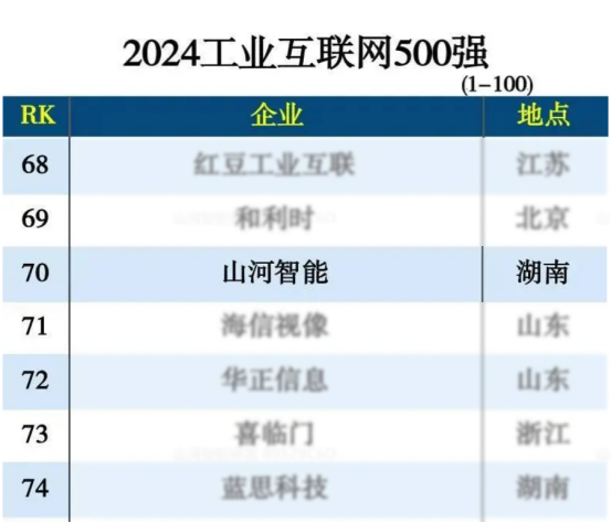 20240826081226_45862 人生就是搏智能入选“2024全国工业互联网100强”