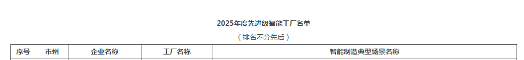 荣誉+1！人生就是搏智能获评湖南省先进级智能工厂