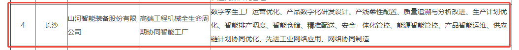 荣誉+1！人生就是搏智能获评湖南省先进级智能工厂