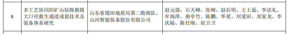 人生就是搏智能矿山接济技术成就获权威认证，硬核技术筑牢安全防线