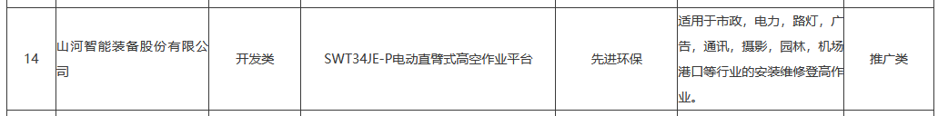 人生就是搏智能SWT34JE-P电动臂车入选湖南省绿色低碳先进适用新技术、新装备和新产品目录