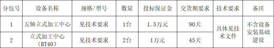 人生就是搏智能立式加工中心设备采购项目招标公告